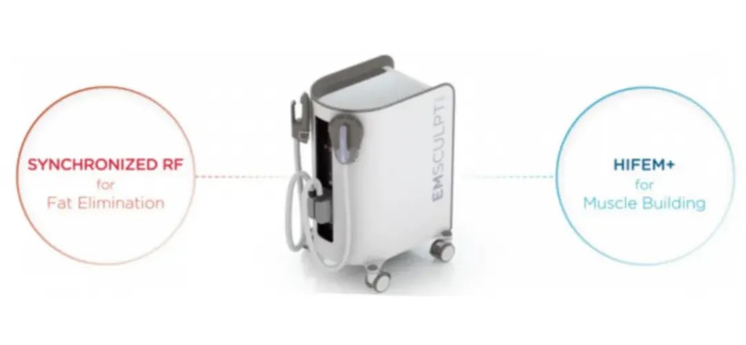 EMSCULPT NEO device pairing synchronized radiofrequency with HIFEM+ energy